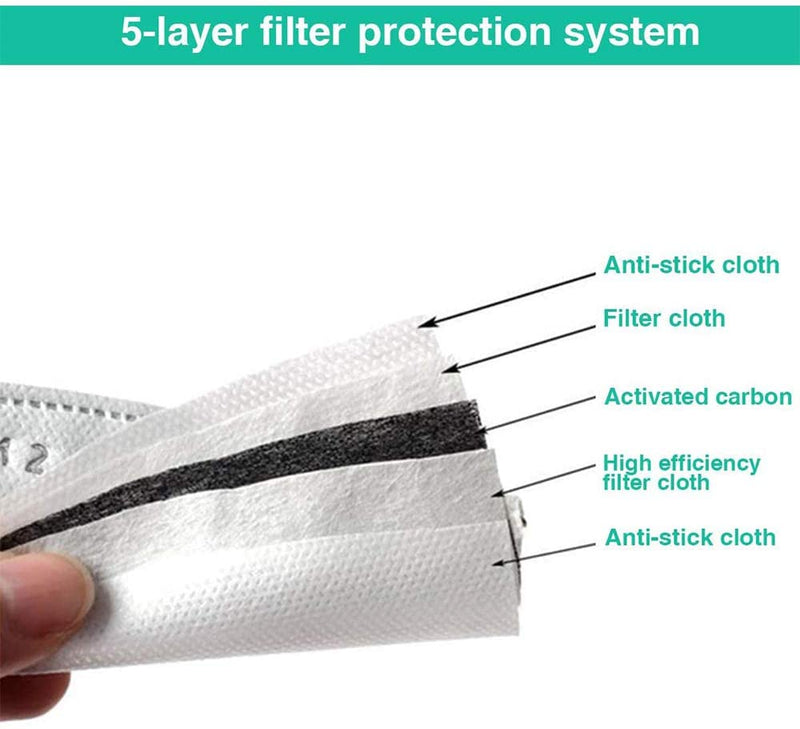 UVCleanHouse PPE PM 2.5 Activated Carbon Filter (Standard)
