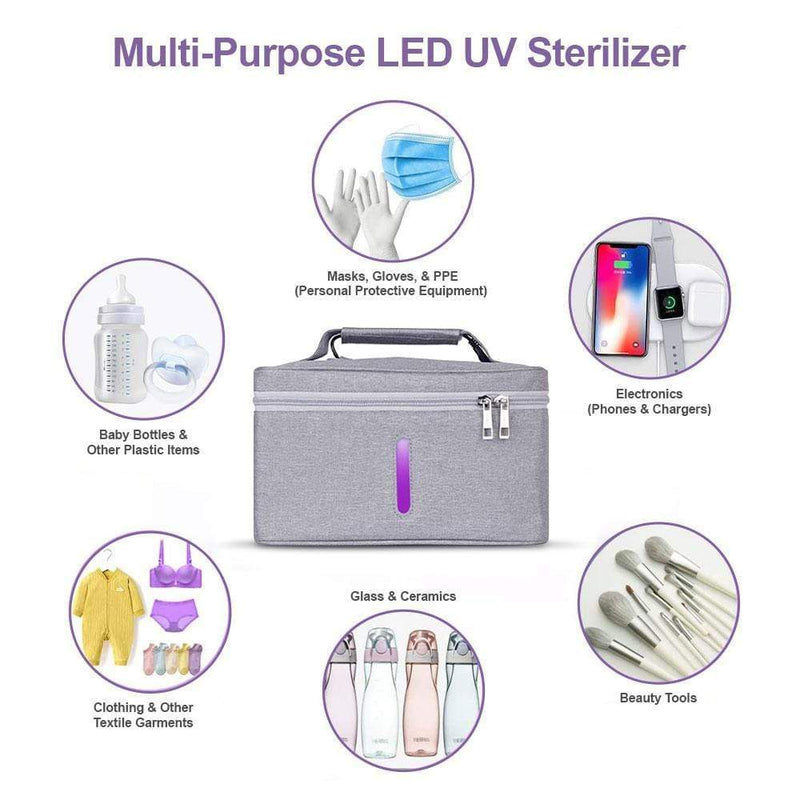  Drive Auto UV Light Sanitizer Box - Mobile Ultraviolet  Disinfection Bag, Phone, Keys, Money - Portable, USB Powered UVC Sterilizer  Cabinet w/Handle (Dark Grey) : Health & Household