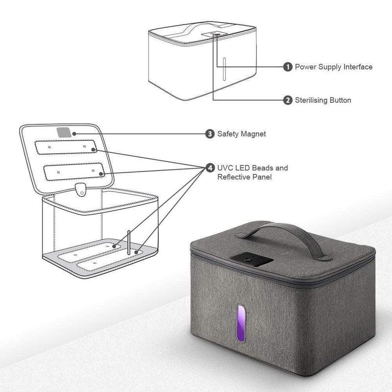 UVCleanHouse UV-C Sanitizing Light Disinfection Portable Bag: Glow Box 2.0